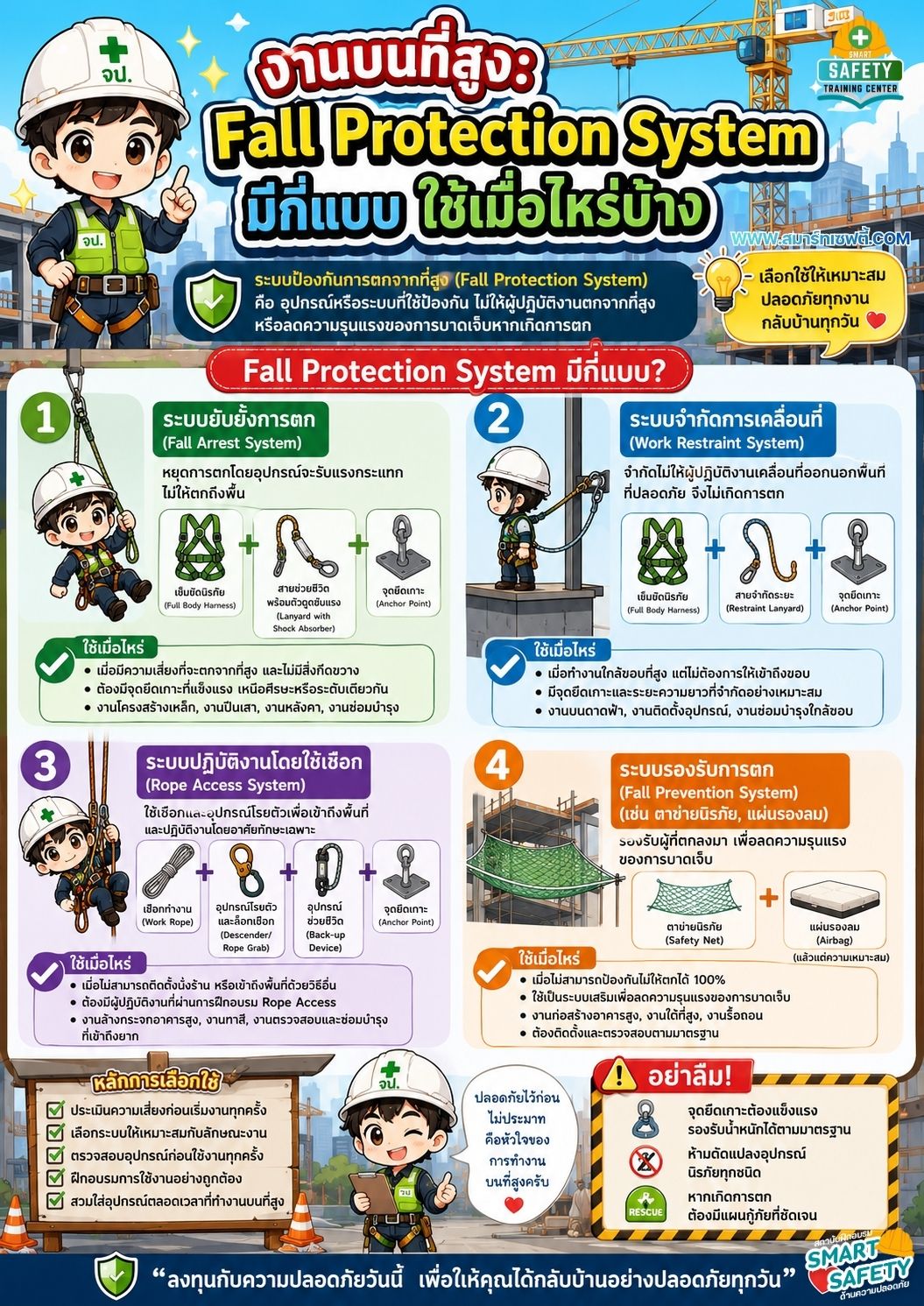 งานบนที่สูง Fall Protection System