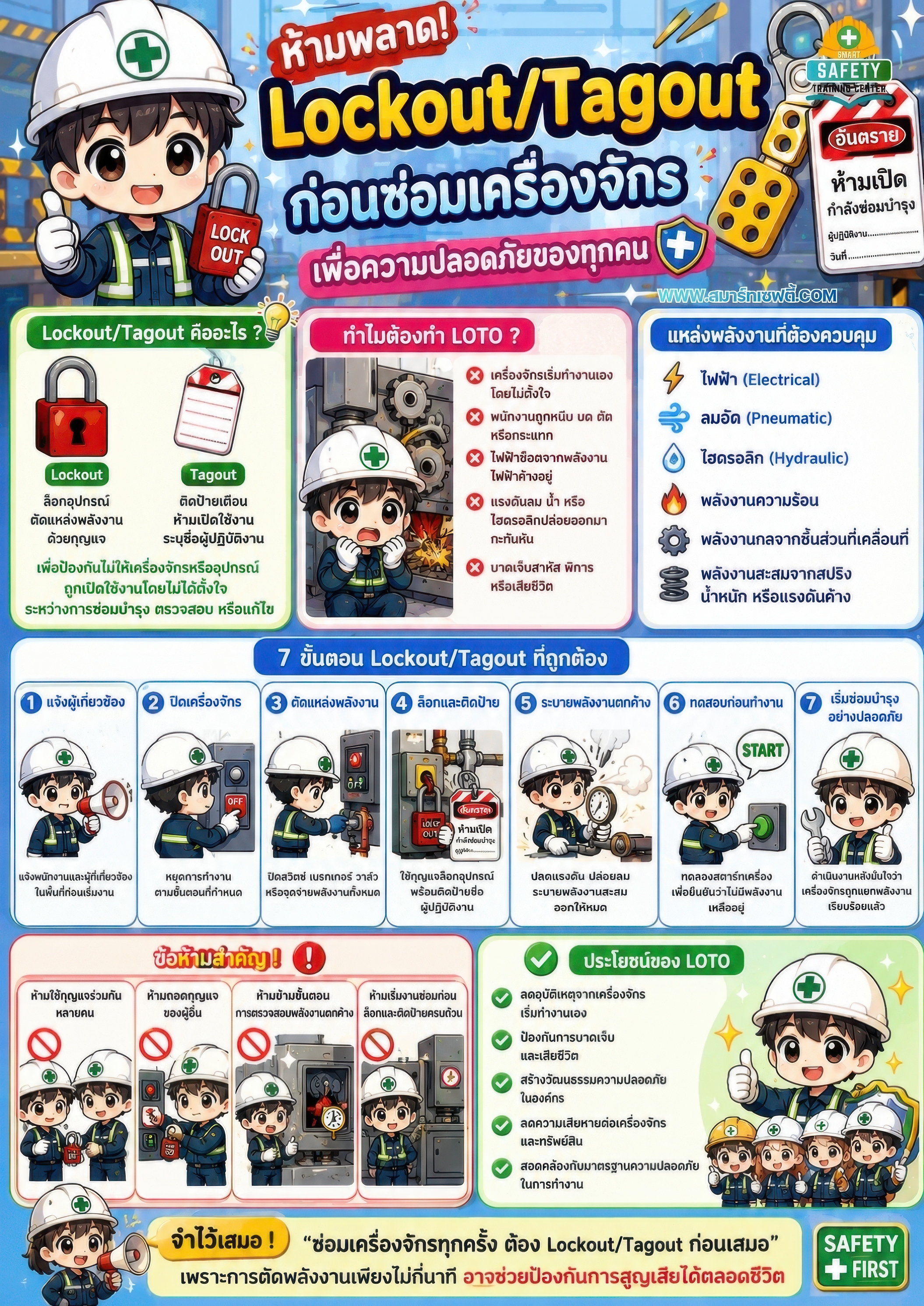 LOTO ก่อนซ้อมเครื่องจักร