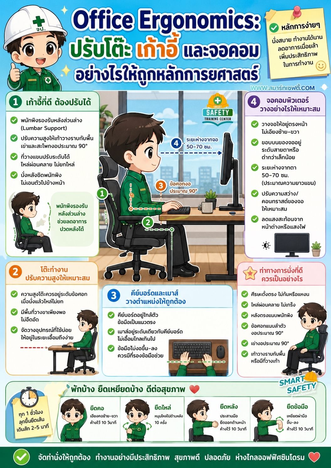 Office Ergonomics ปรับโต๊ะ เก้าอี้ และจอคอมให้ถูกหลักการยศาสตร์